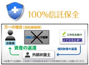 100%信託保全 100%信託保全