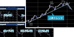 高機能チャート