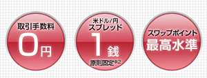 業界最高水準のスワップポイント