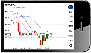 スマートフォン対応 スマートフォン対応