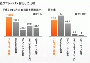安心の自己資本比率