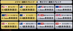 衝撃のスプレッド！