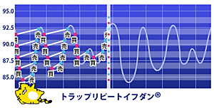 自動発注機能「トラリピ」