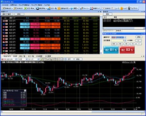 スピーディーなトレーディング「Monex Joo - β」