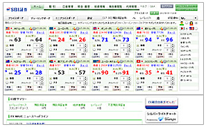 高機能トレーディングツール